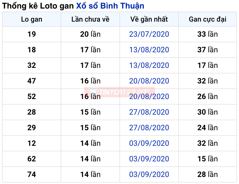 soi cầu xsmn 17 12 2020, soi cầu mn 17-12-2020, dự đoán xsmn 17-12-2020, btl mn 17-12-2020, dự đoán miền nam 17-12-2020, chốt số mn 17-12-2020, soi cau mien nam 17 12 2020