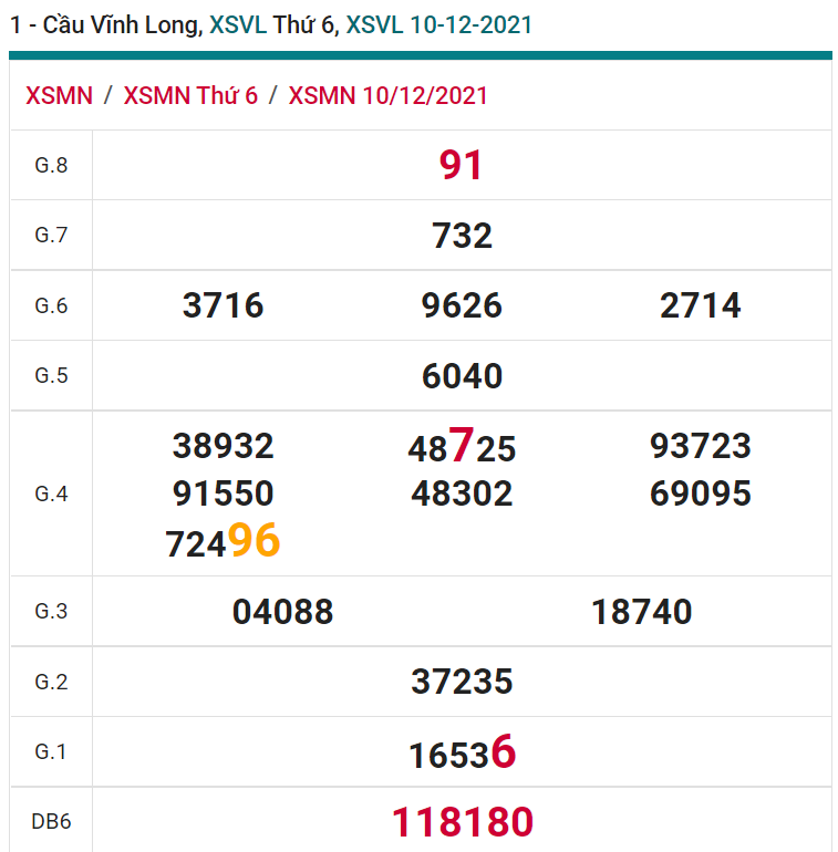 soi cầu xsmn 17-12-2021, soi cầu mn 17-12-2021, dự đoán xsmn 17-12-2021, btl mn 17-12-2021, dự đoán miền nam 17-12-2021, chốt số mn 17-12-2021, soi cau mien nam 17-12-2021