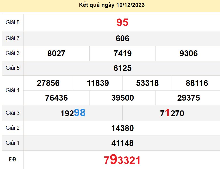 soi cầu xsmn 17-12-2023, soi cầu mn 17-12-2023, dự đoán xsmn 17-12-2023, btl mn 17-12-2023, dự đoán miền nam 17-12-2023, chốt số mn 17-12-2023, soi cau mien nam 17 12 2023