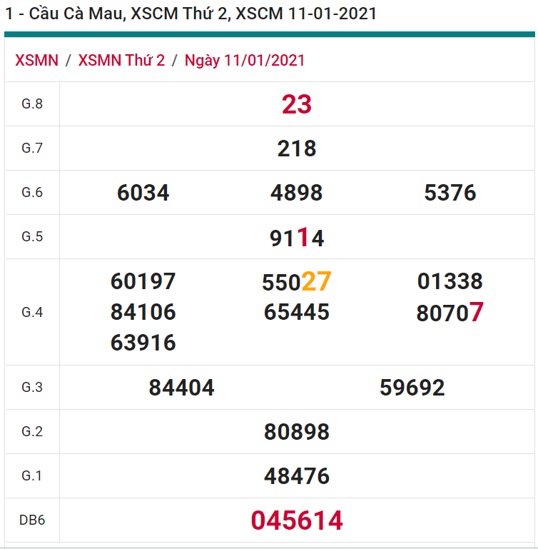 soi cầu xsmn 18 01 2021, soi cầu mn 18-01-2021, dự đoán xsmn 18-01-2021, btl mn 18-01-2021, dự đoán miền nam 18-01-2021, chốt số mn 18-01-2021, soi cau mien nam 18 01 2021