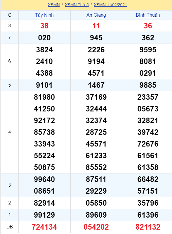 soi cầu xsmn 18-02-2021, soi cầu mn 18-02-2021, dự đoán xsmn 18-02-2021, btl mn 18-02-2021, dự đoán miền nam 18-02-2021, chốt số mn 18-02-2021, soi cau mien nam 18 02 2021