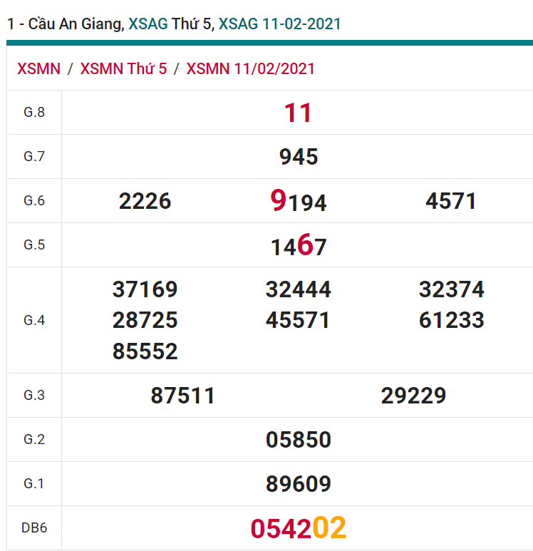 soi cầu xsmn 18-02-2021, soi cầu mn 18-02-2021, dự đoán xsmn 18-02-2021, btl mn 18-02-2021, dự đoán miền nam 18-02-2021, chốt số mn 18-02-2021, soi cau mien nam 18 02 2021