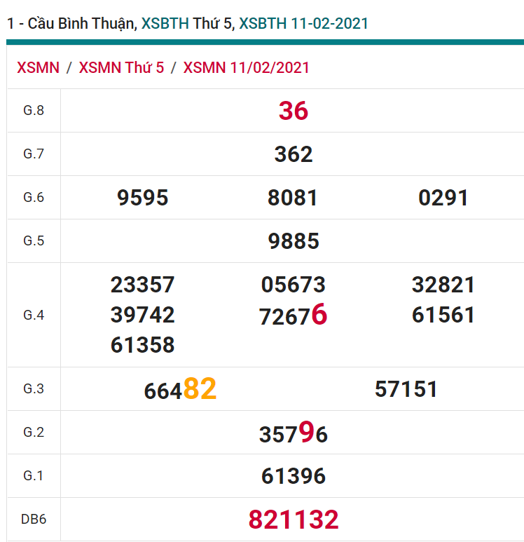 soi cầu xsmn 18-02-2021, soi cầu mn 18-02-2021, dự đoán xsmn 18-02-2021, btl mn 18-02-2021, dự đoán miền nam 18-02-2021, chốt số mn 18-02-2021, soi cau mien nam 18 02 2021