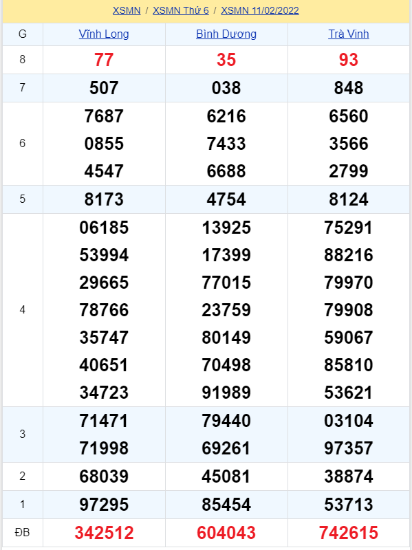 soi cầu xsmn 18-02-2022, soi cầu mn 18-02-2022, dự đoán xsmn 18-02-2022, btl mn 18-02-2022, dự đoán miền nam 18-02-2022, chốt số mn 18-02-2022, soi cau mien nam 18-02-2022