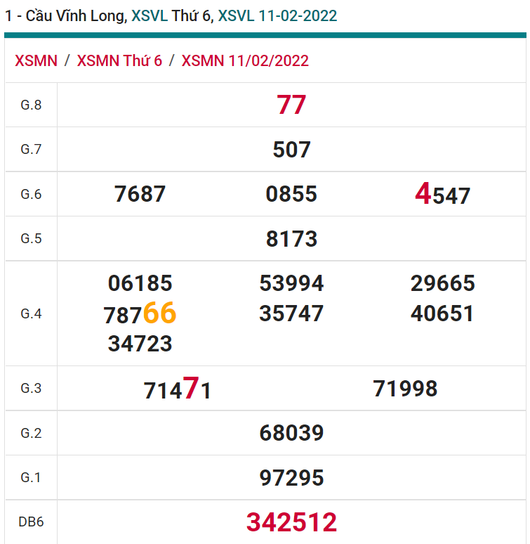 soi cầu xsmn 18-02-2022, soi cầu mn 18-02-2022, dự đoán xsmn 18-02-2022, btl mn 18-02-2022, dự đoán miền nam 18-02-2022, chốt số mn 18-02-2022, soi cau mien nam 18-02-2022