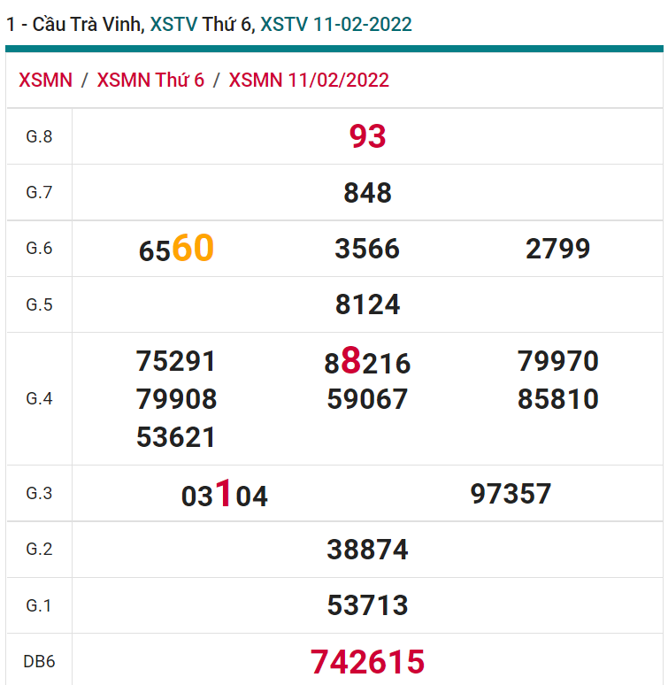 soi cầu xsmn 18-02-2022, soi cầu mn 18-02-2022, dự đoán xsmn 18-02-2022, btl mn 18-02-2022, dự đoán miền nam 18-02-2022, chốt số mn 18-02-2022, soi cau mien nam 18-02-2022