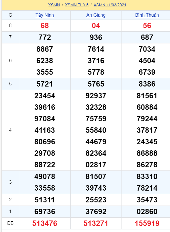 soi cầu xsmn 18-03-2021, soi cầu mn 18-03-2021, dự đoán xsmn 18-03-2021, btl mn 18-03-2021, dự đoán miền nam 18-03-2021, chốt số mn 18-03-2021, soi cau mien nam 18 03 2021