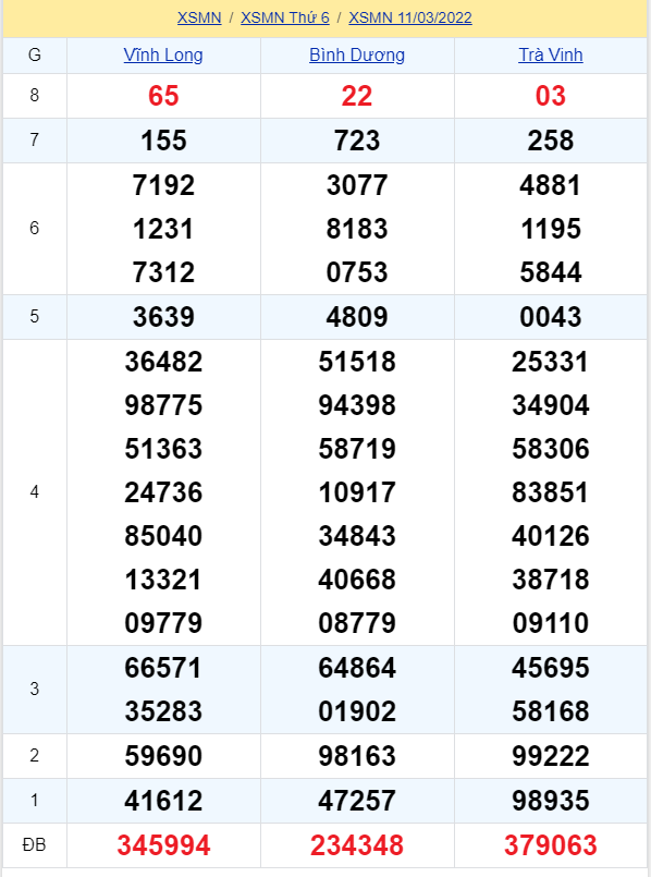 soi cầu xsmn 18-03-2022, soi cầu mn 18-03-2022, dự đoán xsmn 18-03-2022, btl mn 18-03-2022, dự đoán miền nam 18-03-2022, chốt số mn 18-03-2022, soi cau mien nam 18-03-2022