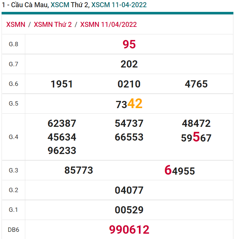 soi cầu xsmn 18 04 2022, soi cầu mn 18-04-2022, dự đoán xsmn 18-04-2022, btl mn 18-04-2022, dự đoán miền nam 18-04-2022, chốt số mn 18-04-2022, soi cau mien nam 18 04 2022