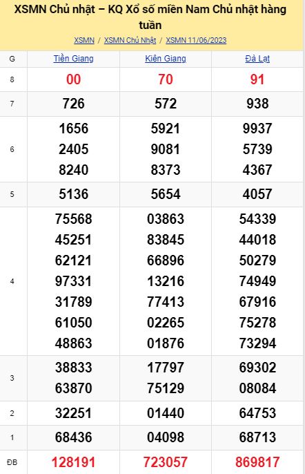 soi cầu xsmn 18-06-2023, soi cầu mn 18-06-2023, dự đoán xsmn 18-06-2023, btl mn 18-06-2023, dự đoán miền nam 18-06-2023, chốt số mn 18-06-2023, soi cau mien nam 18 06 2023