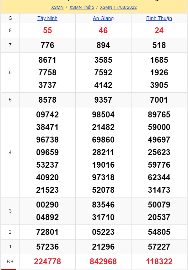 soi cầu xsmn 18-08-2022, soi cầu mn 18-08-2022, dự đoán xsmn 18-08-2022, btl mn 18-08-2022, dự đoán miền nam 18-08-2022, chốt số mn 18-08-2022, soi cau mien nam 18 08 2022