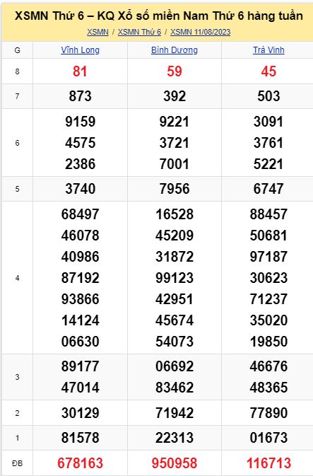 soi cầu xsmn 18-08-2023, soi cầu mn 18-08-2023, dự đoán xsmn 18-08-2023, btl mn 18-08-2023, dự đoán miền nam 18-08-2023, chốt số mn 18-08-2023, soi cau mien nam 18-08-2023