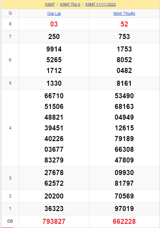 soi cầu xsmn 18-11-2022, soi cầu mn 18-11-2022, dự đoán xsmn 18-11-2022, btl mn 18-11-2022, dự đoán miền nam 18-11-2022, chốt số mn 18-11-2022, soi cau mien nam 18-11-2022