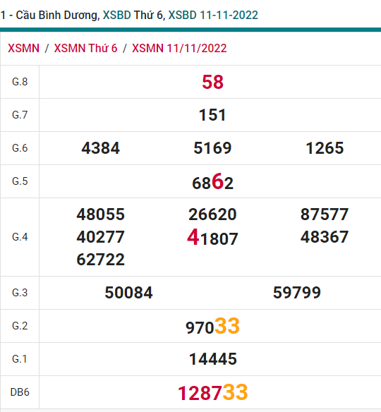 soi cầu xsmn 18-11-2022, soi cầu mn 18-11-2022, dự đoán xsmn 18-11-2022, btl mn 18-11-2022, dự đoán miền nam 18-11-2022, chốt số mn 18-11-2022, soi cau mien nam 18-11-2022