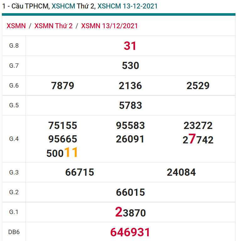 soi cầu xsmn 18 12 2021, soi cầu mn 18-12-2021, dự đoán xsmn 18-12-2021, btl mn 18-12-2021, dự đoán miền nam 18-12-2021, chốt số mn 18-12-2021, soi cau mien nam 18-12-2021