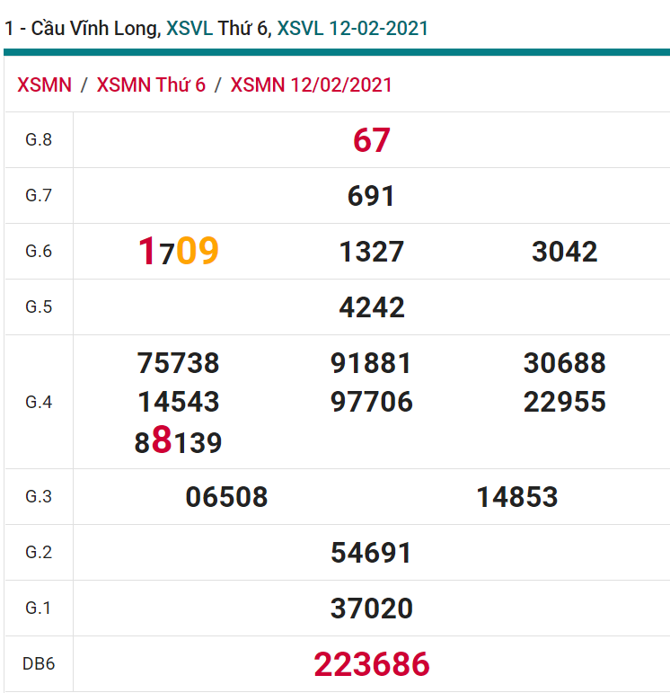 soi cầu xsmn 19-02-2021, soi cầu mn 19-02-2021, dự đoán xsmn 19-02-2021, btl mn 19-02-2021, dự đoán miền nam 19-02-2021, chốt số mn 19-02-2021, soi cau mien nam 19-02-2021