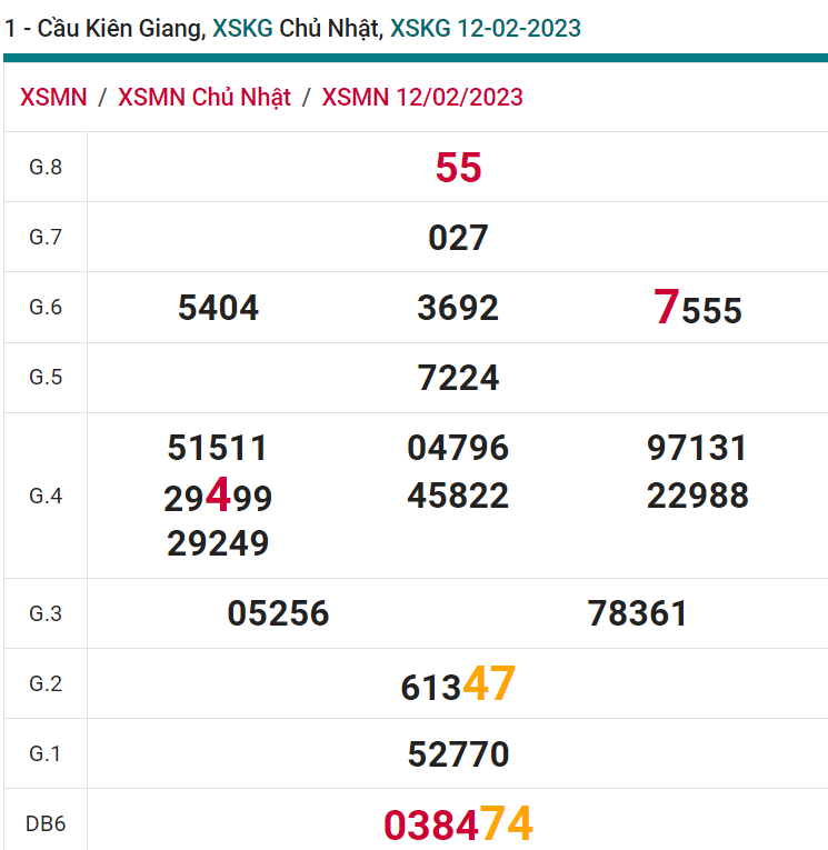 soi cầu xsmn 19-02 2023, soi cầu mn 19-02-2023, dự đoán xsmn 19-02-2023, btl mn 19-02-2023, dự đoán miền nam 19-02-2023, chốt số mn 19-02-2023, soi cau mien nam 19 02 2023