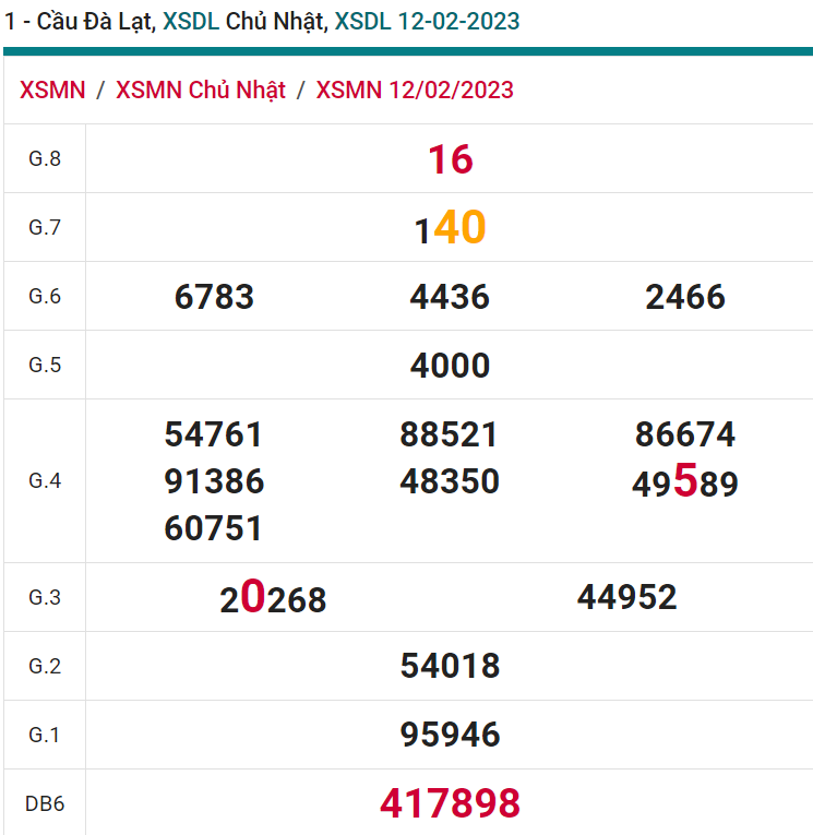 soi cầu xsmn 19-02 2023, soi cầu mn 19-02-2023, dự đoán xsmn 19-02-2023, btl mn 19-02-2023, dự đoán miền nam 19-02-2023, chốt số mn 19-02-2023, soi cau mien nam 19 02 2023