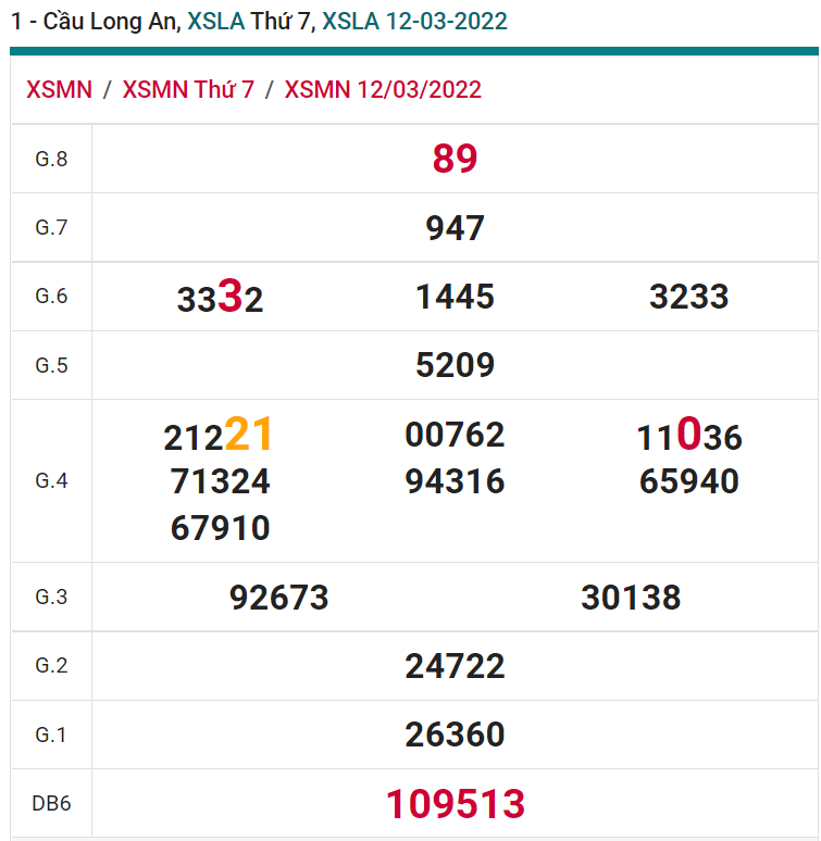 soi cầu xsmn 19 03 2022, soi cầu mn 19-03-2022, dự đoán xsmn 19-03-2022, btl mn 19-03-2022, dự đoán miền nam 19-03-2022, chốt số mn 19-03-2022, soi cau mien nam 19-03-2022