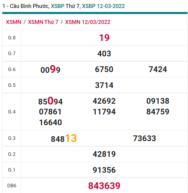 soi cầu xsmn 19 03 2022, soi cầu mn 19-03-2022, dự đoán xsmn 19-03-2022, btl mn 19-03-2022, dự đoán miền nam 19-03-2022, chốt số mn 19-03-2022, soi cau mien nam 19-03-2022