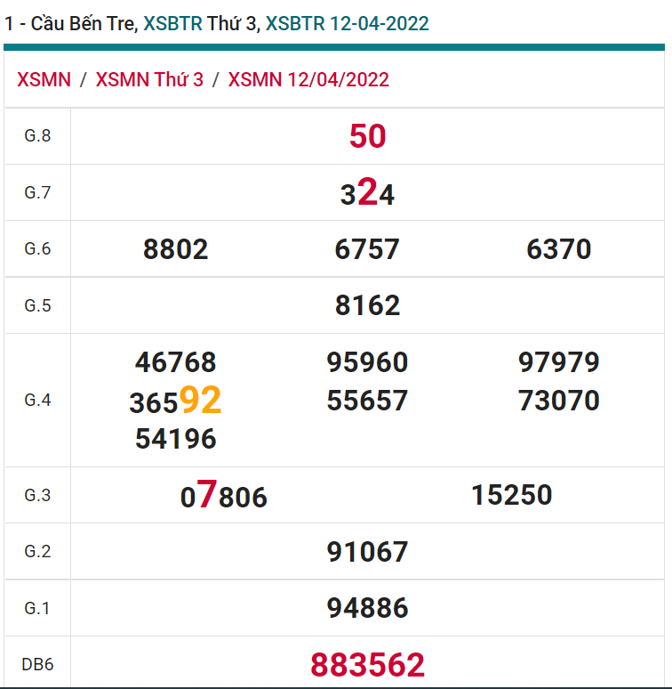 soi cầu xsmn 19 04 2022, soi cầu mn 19-04-2022, dự đoán xsmn 19-04-2022, btl mn 19-04-2022, dự đoán miền nam 19-04-2022, chốt số mn 19-04-2022, soi cau mien nam 19 04 2022