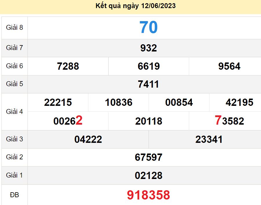 vsoi cầu xsmn 19-6-2023, soi cầu mn 19/6/2023, dự đoán xsmn 19-6-2023, btl mn 19 6 23, dự đoán miền nam 19/6/2023, chốt số mn 19-6-2023, soi cau mien nam 19-6-2023