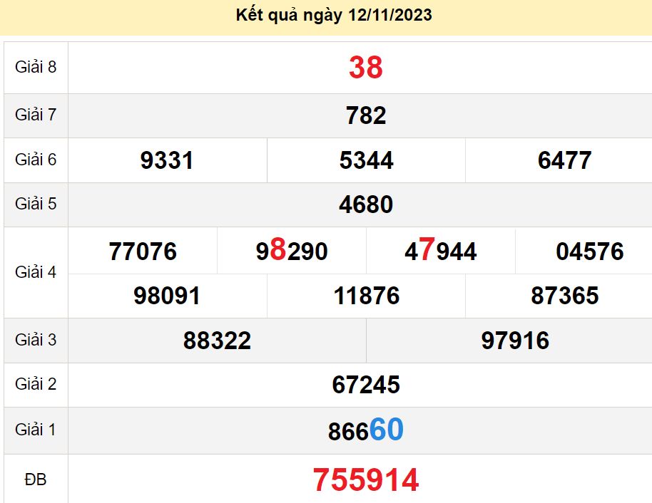 soi cầu xsmn 19-11-2023, soi cầu mn 19-11-2023, dự đoán xsmn 19-11-2023, btl mn 19-11-2023, dự đoán miền nam 19-11-2023, chốt số mn 19-11-2023, soi cau mien nam 19 11 2023