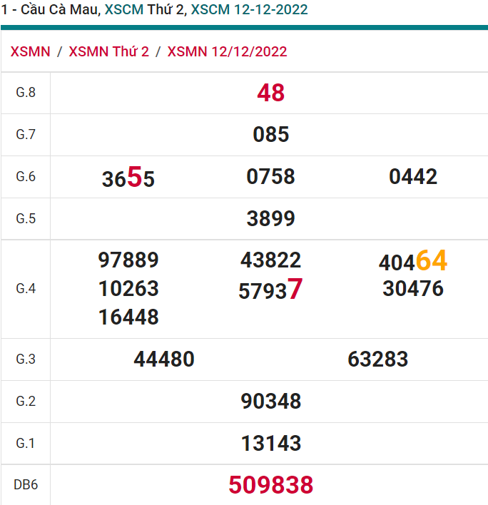 soi cầu xsmn 19-12 2022, soi cầu mn 19-12-2022, dự đoán xsmn 19-12-2022, btl mn 19-12-2022, dự đoán miền nam 19-12-2022, chốt số mn 19-12-2022, soi cau mien nam 19-12 2022