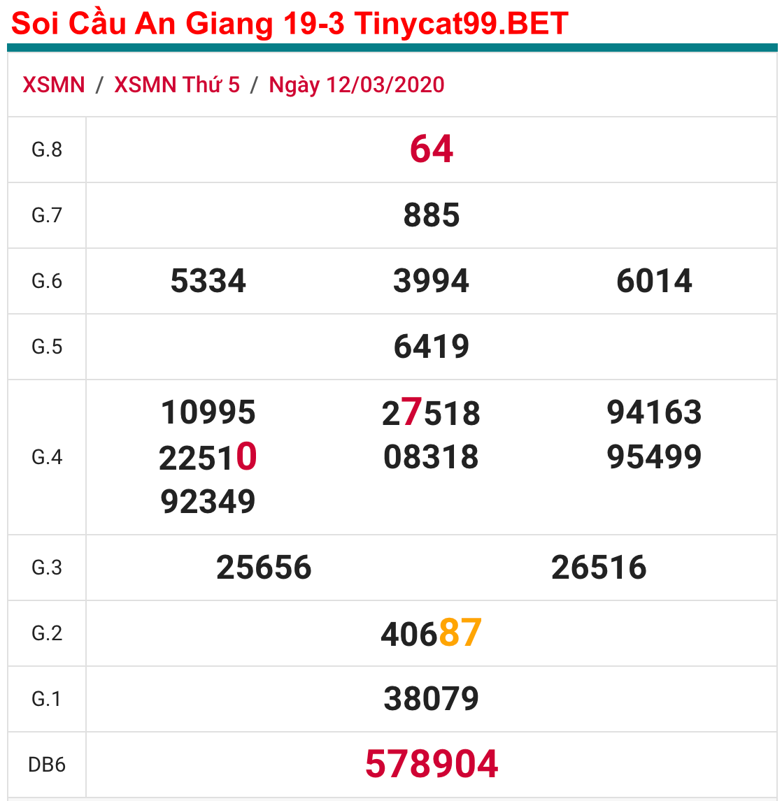 soi cầu xsmn 19 3 2020, soi cầu mn 19-3-2020, dự đoán kqxs mn 19-3-2020, btl mn 19-3-2020, dự đoán miền nam 19-3-2020, chốt số mn 19-3-2020, soi cau mien nam 19 03 2020