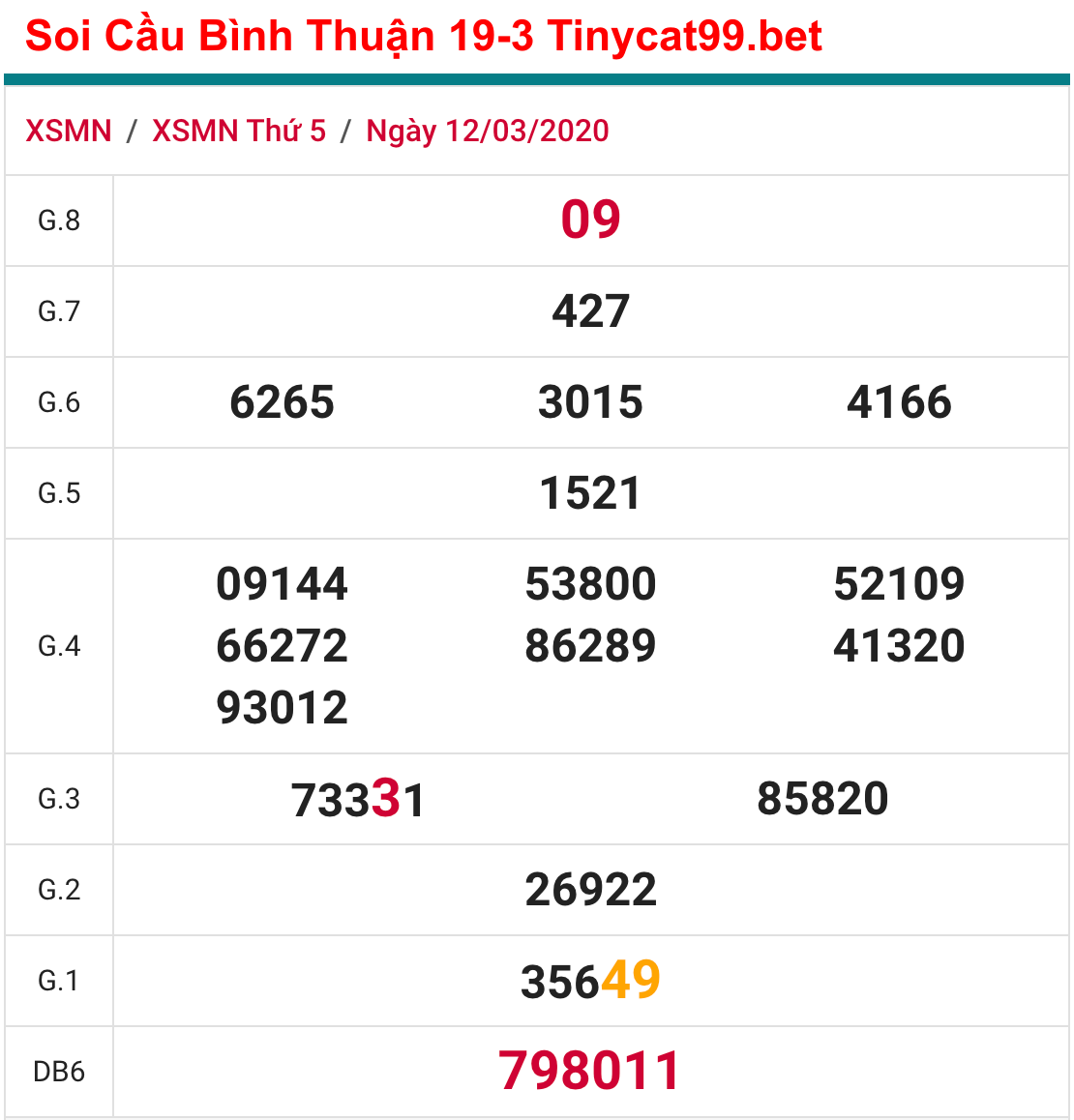 soi cầu xsmn 19 3 2020, soi cầu mn 19-3-2020, dự đoán kqxs mn 19-3-2020, btl mn 19-3-2020, dự đoán miền nam 19-3-2020, chốt số mn 19-3-2020, soi cau mien nam 19 03 2020