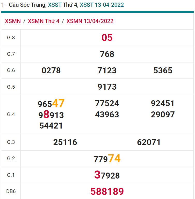 soi cầu xsmn 20 04 2022, soi cầu mn 20-04-2022, dự đoán xsmn 20-04-2022, btl mn 20-04-2022, dự đoán miền nam 20-04-2022, chốt số mn 20-04-2022, soi cau mien nam 20 04 2022