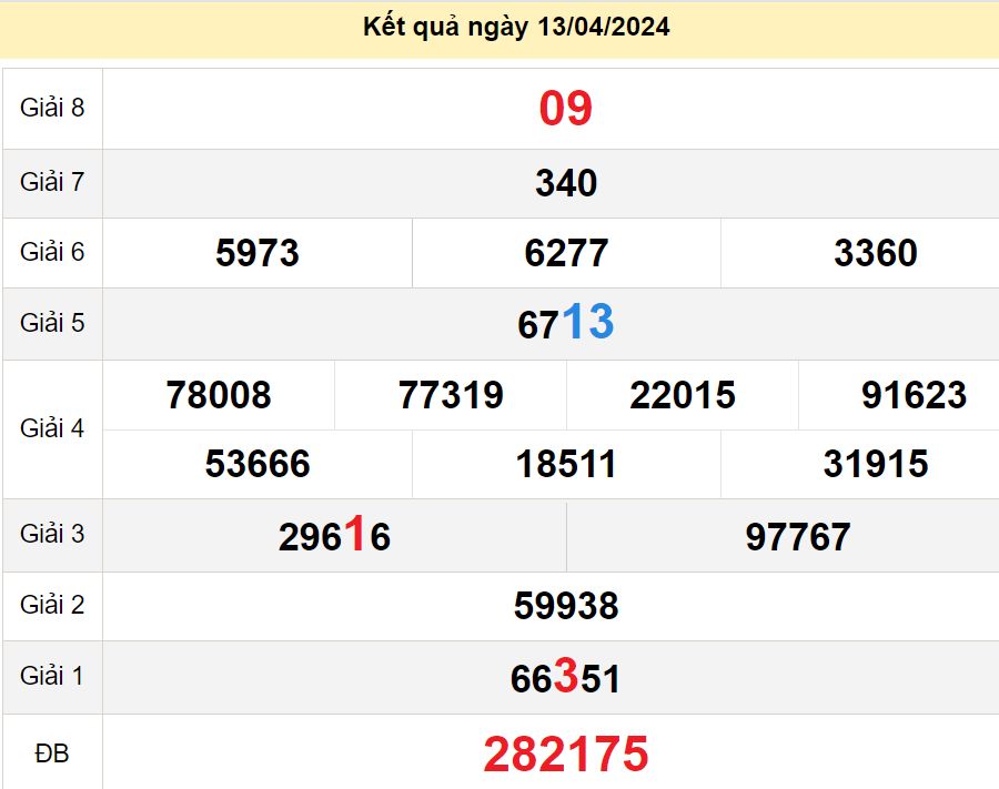 soi cầu xsmn 20-04-2024, soi cầu mn 20-04-2024, dự đoán xsmn 20-04-2024, btl mn 20-04-2024, dự đoán miền nam 20-04-2024, chốt số mn 20-04-2024, soi cau mien nam 20-04-2024