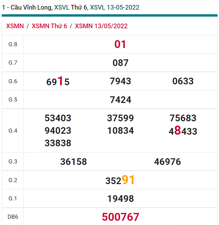 soi cầu xsmn 20-05-2022, soi cầu mn 20-05-2022, dự đoán xsmn 20-05-2022, btl mn 20-05-2022, dự đoán miền nam 20-05-2022, chốt số mn 20-05-2022, soi cau mien nam 20-05-2022