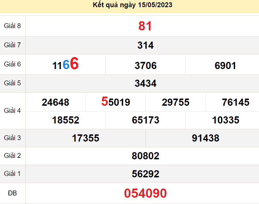 soi cầu xsmn 20-05-2023, soi cầu mn 20-05-2023, dự đoán xsmn 20-05-2023, btl mn 20-05-2023, dự đoán miền nam 20-05-2023, chốt số mn 20-05-2023, soi cau mien nam 20-05-2023