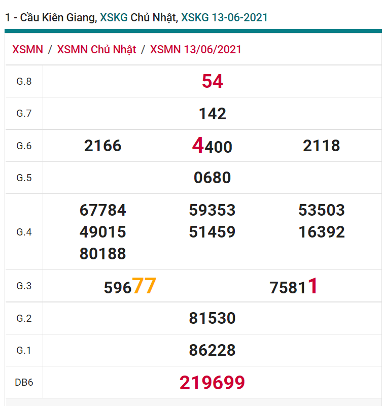 soi cầu xsmn 20 06 2021, soi cầu mn 20-06-2021, dự đoán xsmn 20-06-2021, btl mn 20-06-2021, dự đoán miền nam 20-06-2021, chốt số mn 20-06-2021, soi cau mien nam 20-06-2021