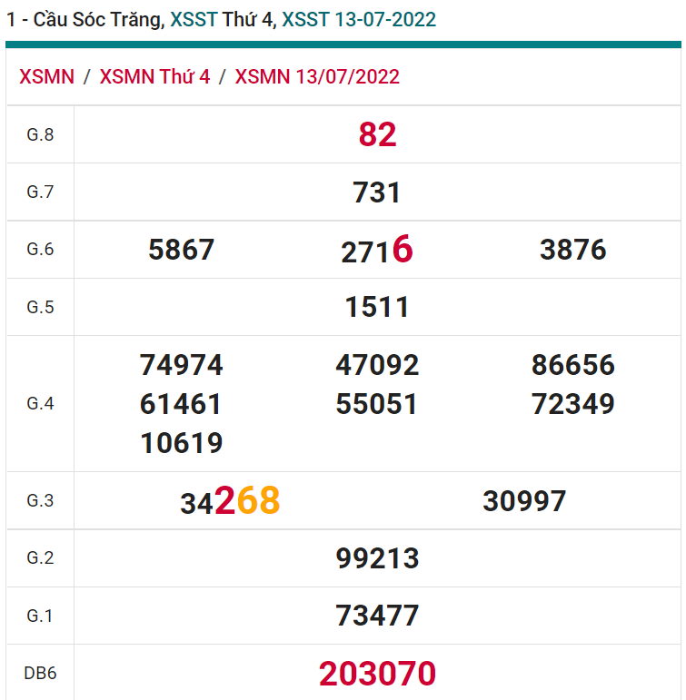 soi cầu xsmn 20 07 2022, soi cầu mn 20-07-2022, dự đoán xsmn 20-07-2022, btl mn 20-07-2022, dự đoán miền nam 20-07-2022, chốt số mn 20-07-2022, soi cau mien nam 20 07 2022