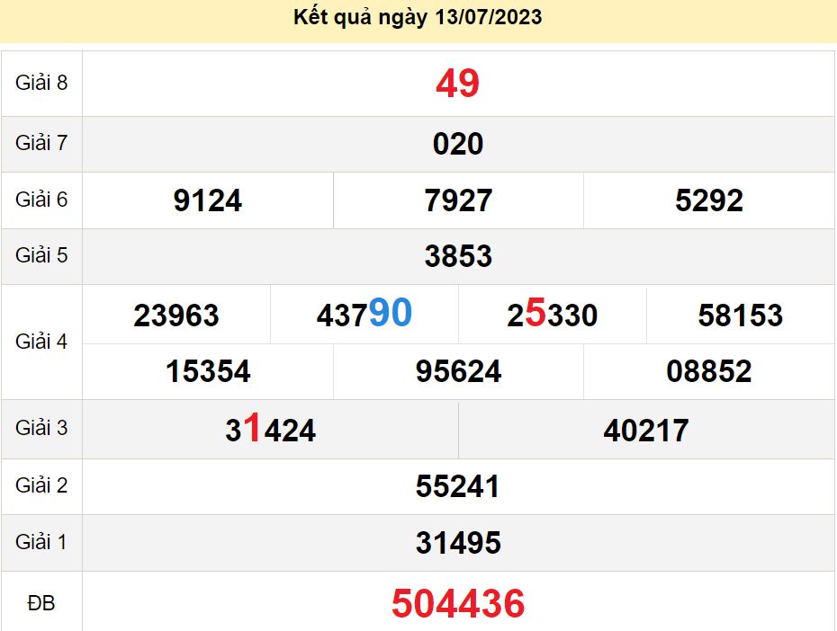 soi cầu xsmn 20-07-2023, soi cầu mn 20-07-2023, dự đoán xsmn 20-07-2023, btl mn 20-07-2023, dự đoán miền nam 20-07-2023, chốt số mn 20-07-2023, soi cau mien nam 20 07 2023