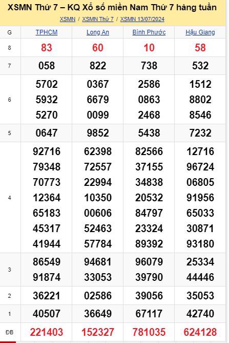 soi cầu xsmn 20-07-2024, soi cầu mn 20-07-2024, dự đoán xsmn 20-07-2024, btl mn 20-07-2024, dự đoán miền nam 20-07-2024, chốt số mn 20-07-2024, soi cau mien nam 20-07-2024