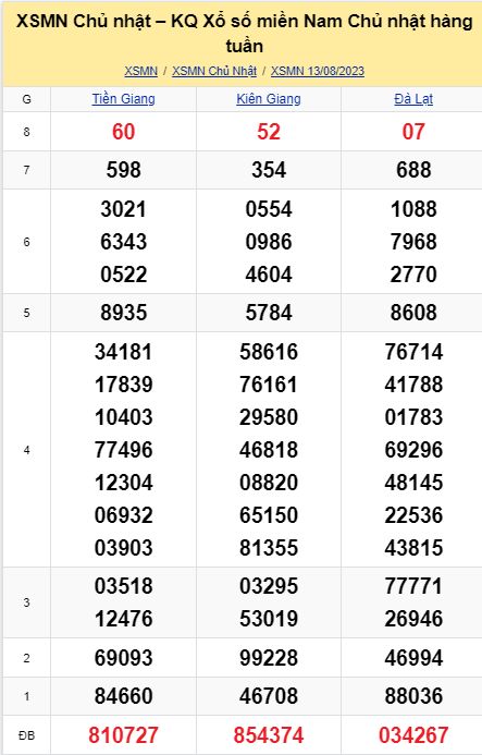 soi cầu xsmn 20-08-2023, soi cầu mn 20-08-2023, dự đoán xsmn 20-08-2023, btl mn 20-08-2023, dự đoán miền nam 20-08-2023, chốt số mn 20-08-2023, soi cau mien nam 20 08 2023