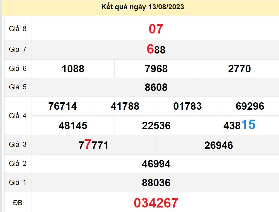 soi cầu xsmn 20-08-2023, soi cầu mn 20-08-2023, dự đoán xsmn 20-08-2023, btl mn 20-08-2023, dự đoán miền nam 20-08-2023, chốt số mn 20-08-2023, soi cau mien nam 20 08 2023