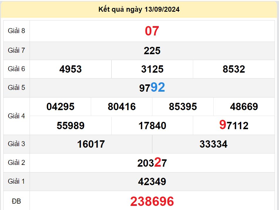 soi cầu xsmn 20-09-2024, soi cầu mn 20-09-2024, dự đoán xsmn 20-09-2024, btl mn 20-09-2024, dự đoán miền nam 20-09-2024, chốt số mn 20-09-2024, soi cau mien nam 20-09-2024