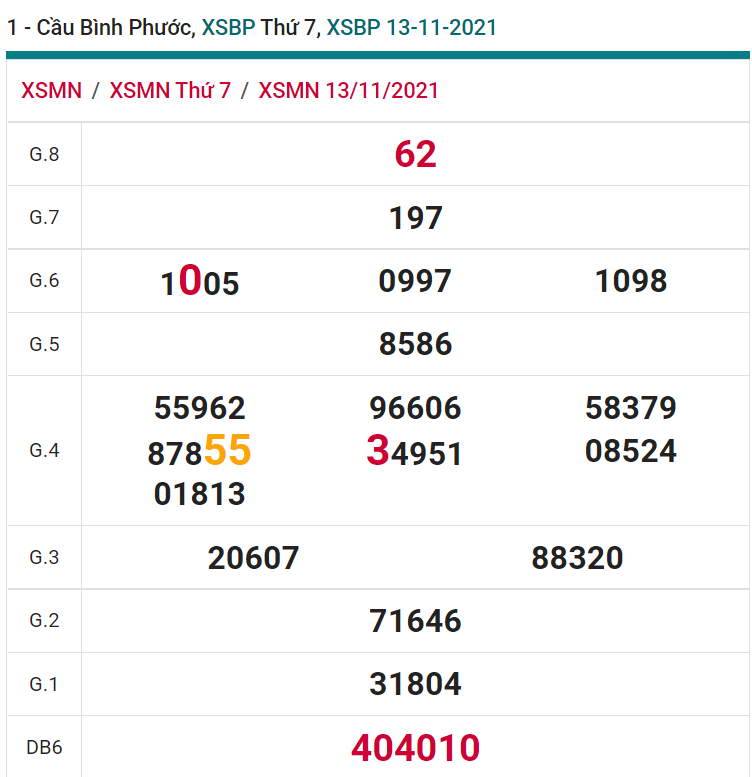 soi cầu xsmn 20 11 2021, soi cầu mn 20-11-2021, dự đoán xsmn 20-11-2021, btl mn 20-11-2021, dự đoán miền nam 20-11-2021, chốt số mn 20-11-2021, soi cau mien nam 20-11-2021