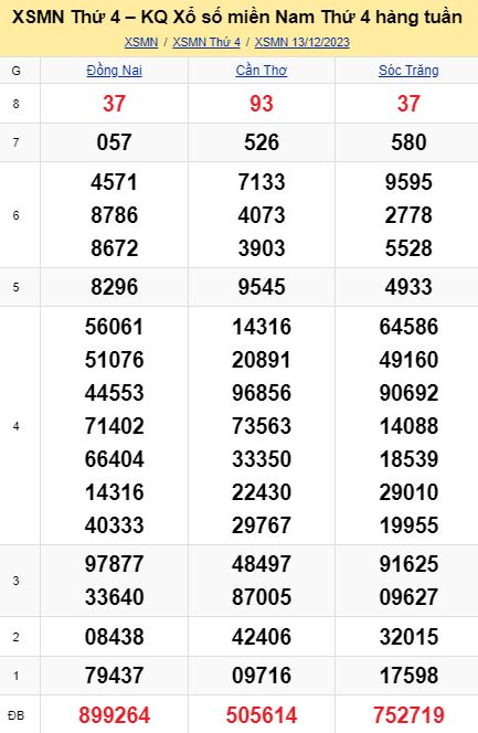 soi cầu xsmn 20 12 2023, soi cầu mn 20 12 2023, dự đoán xsmn 20/12/2023, btl mn 20 12 2023, dự đoán miền nam 20-12-2023, chốt số mn 20 12 2023, soi cau mien nam 20 12 23