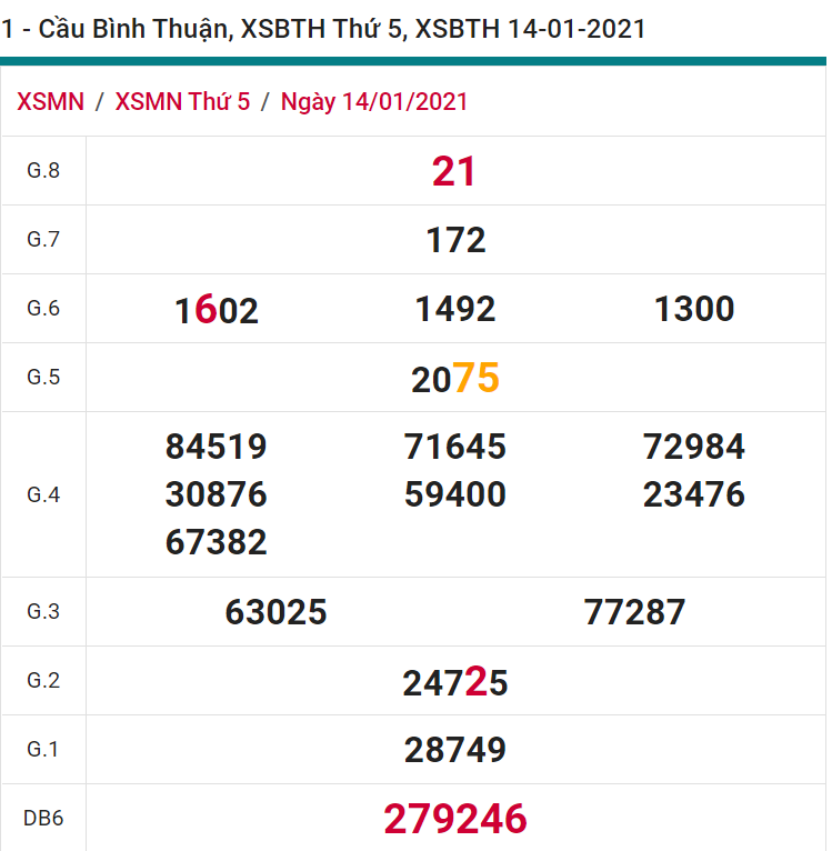 soi cầu xsmn 21-01-2021, soi cầu mn 21-01-2021, dự đoán xsmn 21-01-2021, btl mn 21-01-2021, dự đoán miền nam 21-01-2021, chốt số mn 21-01-2021, soi cau mien nam 21 01 2021