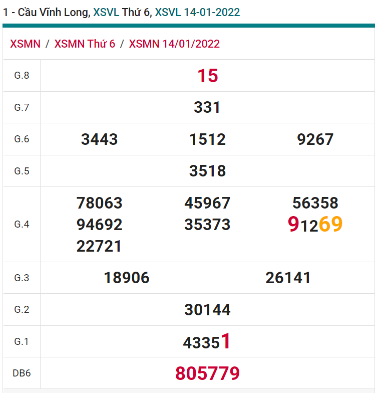 soi cầu xsmn 21-01-2022, soi cầu mn 21-01-2022, dự đoán xsmn 21-01-2022, btl mn 21-01-2022, dự đoán miền nam 21-01-2022, chốt số mn 21-01-2022, soi cau mien nam 21-01-2022