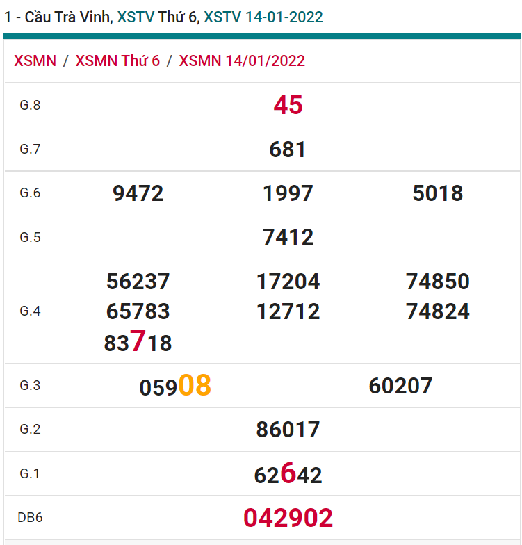 soi cầu xsmn 21-01-2022, soi cầu mn 21-01-2022, dự đoán xsmn 21-01-2022, btl mn 21-01-2022, dự đoán miền nam 21-01-2022, chốt số mn 21-01-2022, soi cau mien nam 21-01-2022