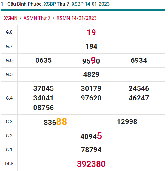 soi cầu xsmn 21 01 2023, soi cầu mn 21-01-2023, dự đoán xsmn 21-01-2023, btl mn 21-01-2023, dự đoán miền nam 21-01-2023, chốt số mn 21-01-2022, soi cau mien nam 21-01-2023