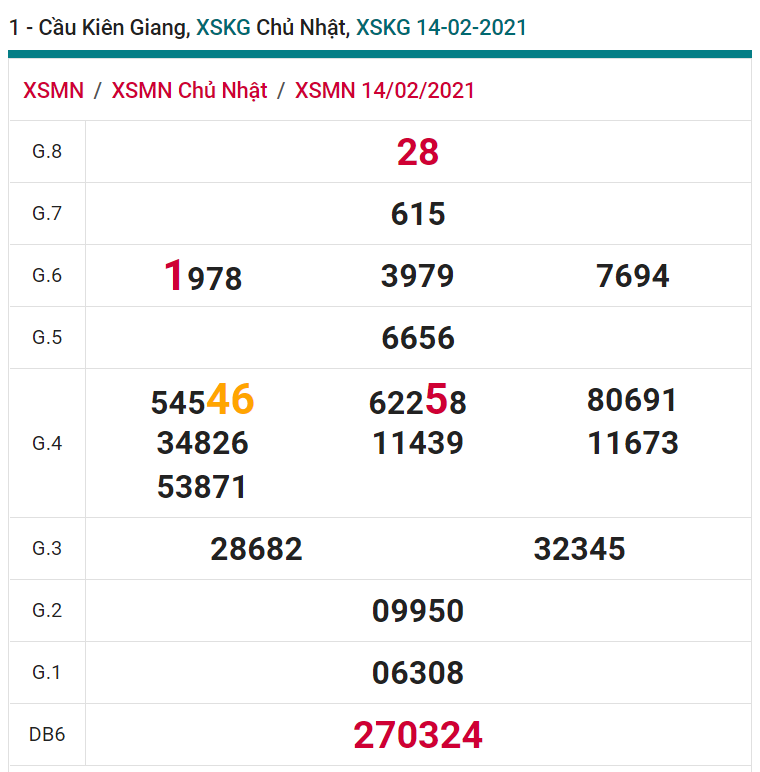 soi cầu xsmn 21 02 2021, soi cầu mn 21-02-2021, dự đoán xsmn 21-02-2021, btl mn 21-02-2021, dự đoán miền nam 21-02-2021, chốt số mn 21-02-2021, soi cau mien nam 21-02-2021