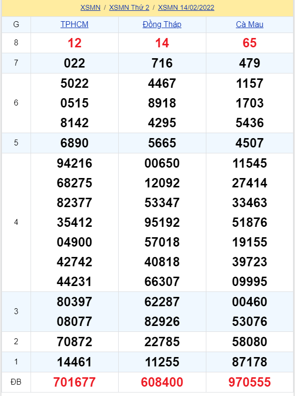 soi cầu xsmn 21 02 2022, soi cầu mn 21-02-2022, dự đoán xsmn 21-02-2022, btl mn 21-02-2022, dự đoán miền nam 21-02-2022, chốt số mn 21-02-2022, soi cau mien nam 21 02 2022