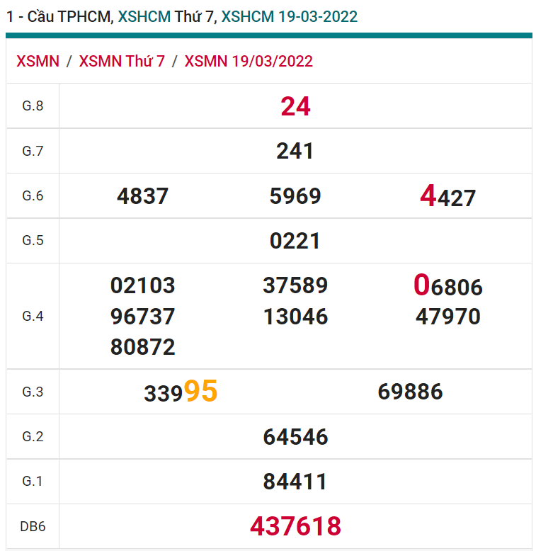 soi cầu xsmn 21 03 2022, soi cầu mn 21-03-2022, dự đoán xsmn 21-03-2022, btl mn 21-03-2022, dự đoán miền nam 21-03-2022, chốt số mn 21-03-2022, soi cau mien nam 21 03 2022